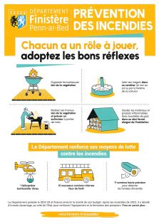 prévention incendies