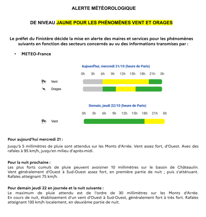 vigilance 21/10