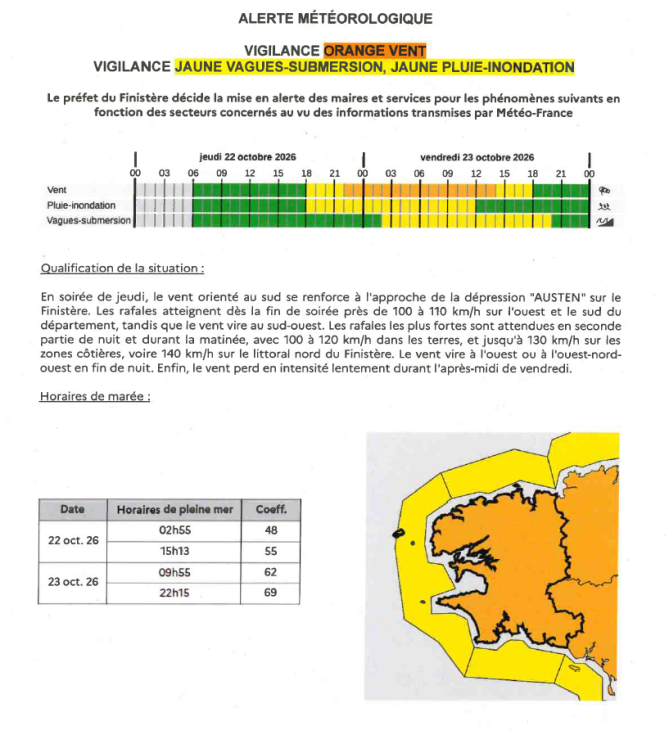 vigilance 22/10